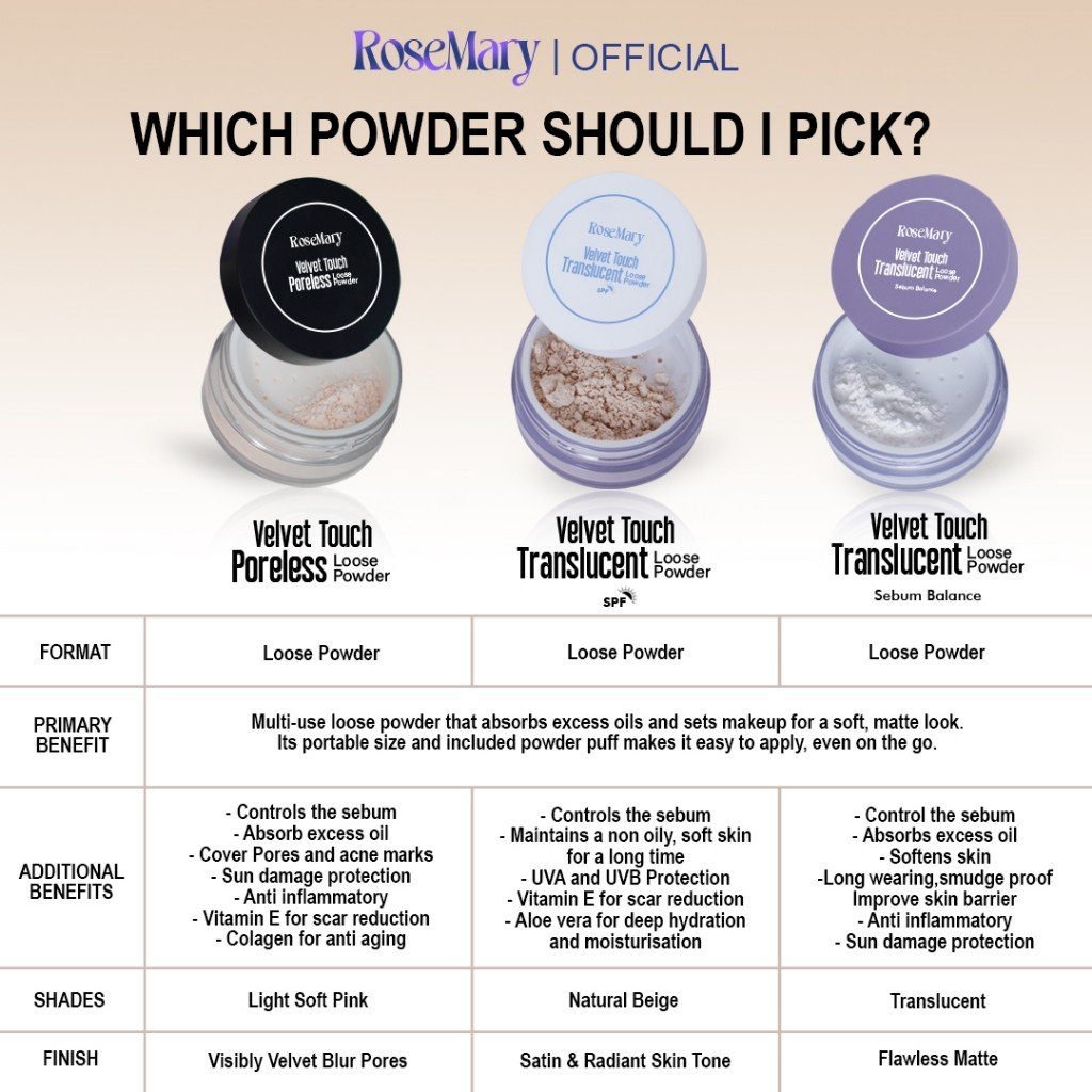 ROSEMARY- 5 Pcs Paket-Skincare Glowing Bundle Serum Moisturizer Gel Toner Sunscreen Powder Cream ACNE Bruntusan Brightening Kusam Radang Merah Minyak Komedo Regenerasi Halus Fresh Sleeping Mask Noda Hitam - Gambar 6