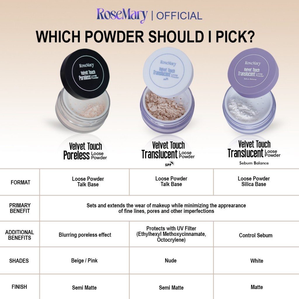 RoseMary 6in1 Skincare Set ACNE BRIGHTENING BARRIER - Toner Serum Moisturizer Sunscreen Powder Spray MAKE UP CEGAH JERAWAT CERAH KULIT GLOWING ANTI AGING REGENERASI TONE UP MASKER - Gambar 9